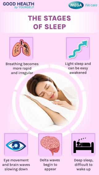 The Stages Of Sleep