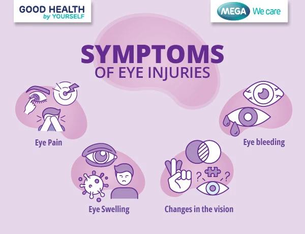 symptoms of eye injuries