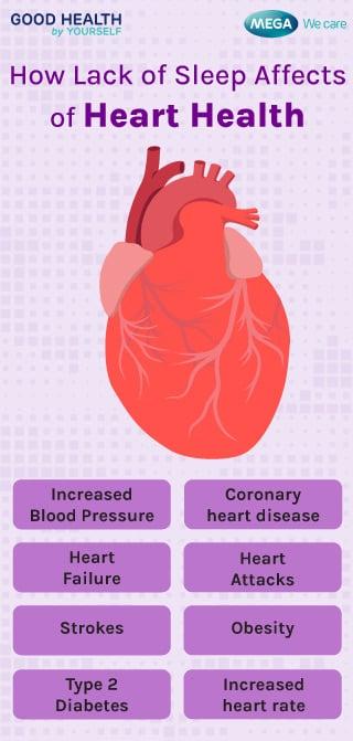 How lack of sleep affects of heart health