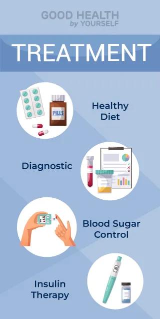treatment for diabetes