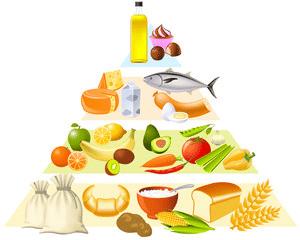 Food pyramid for healthy eating