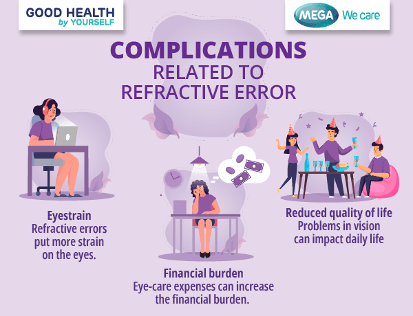 Complications related to myopia