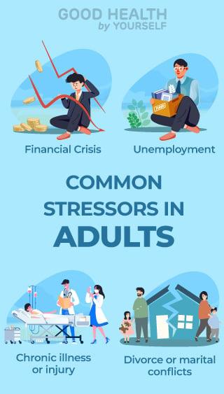 Common Stressors in adults