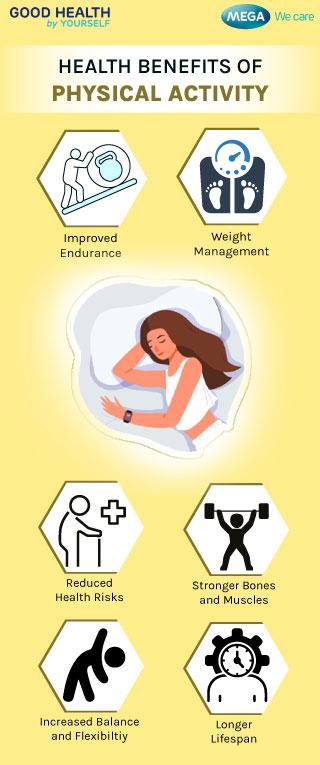 Health Benefits of Physical Activity