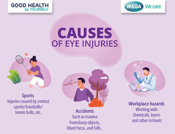 causes eye injuries